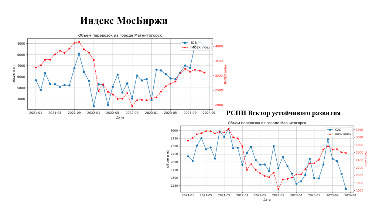 индекс МосБиржи