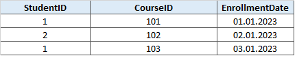 Таблица Enrollments