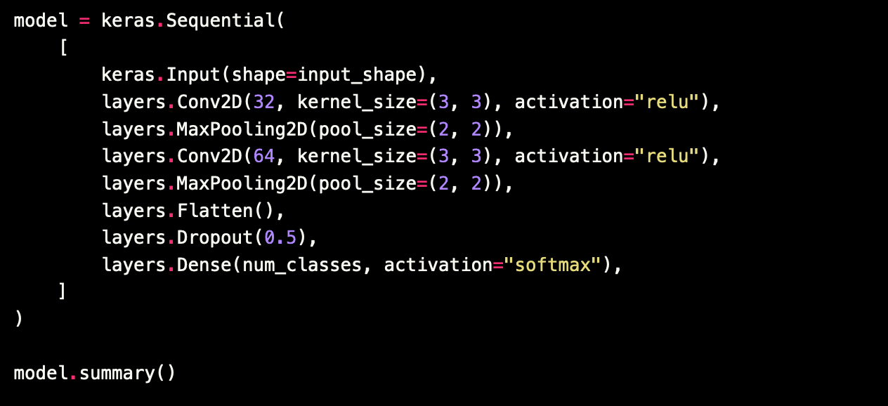 нейросеть, которая распознает изображения из набора данных MNIST