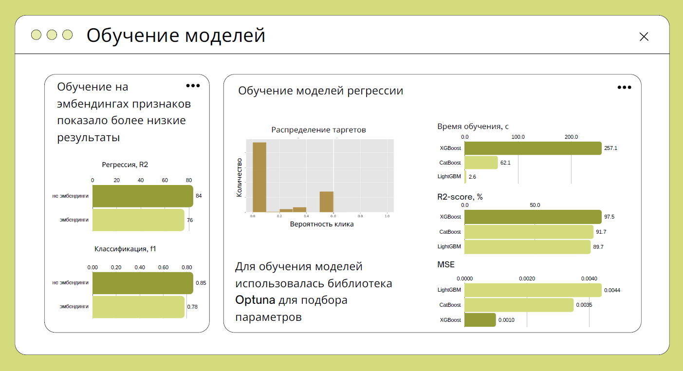 План обучения модели