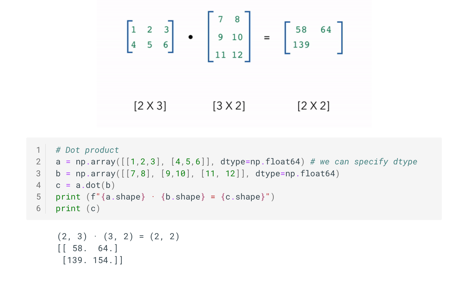 операция dot в NumPy