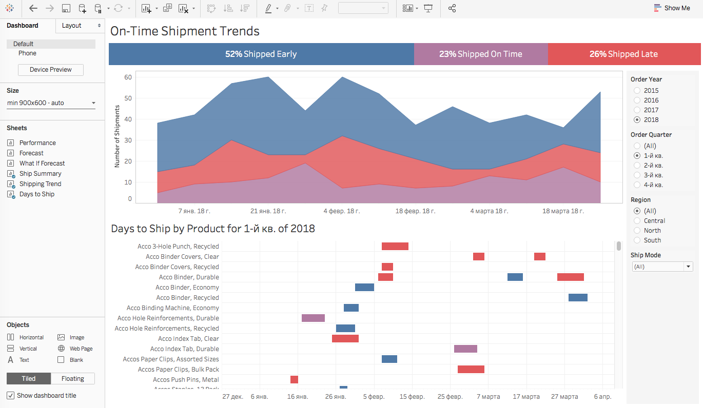 Пример работы аналитика в Tableau