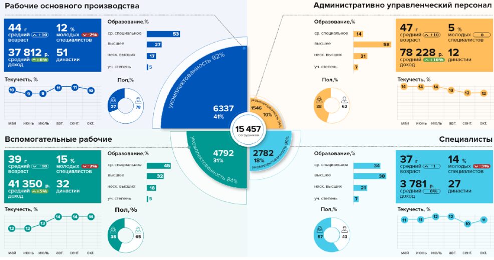 работа аналитика данных