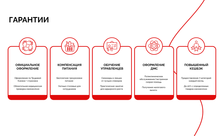 Гарантии компании