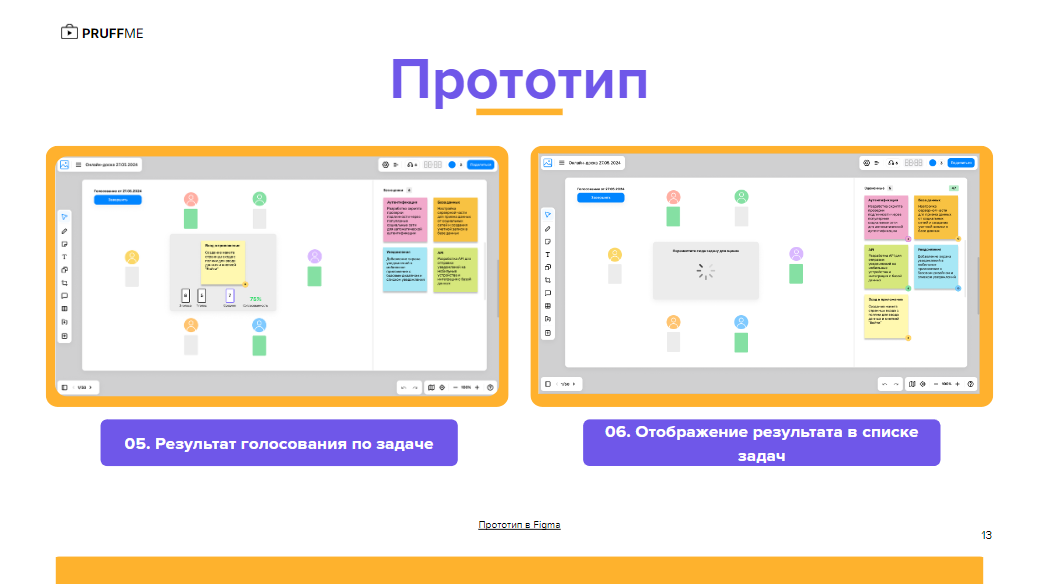 Процесс разработки продукта