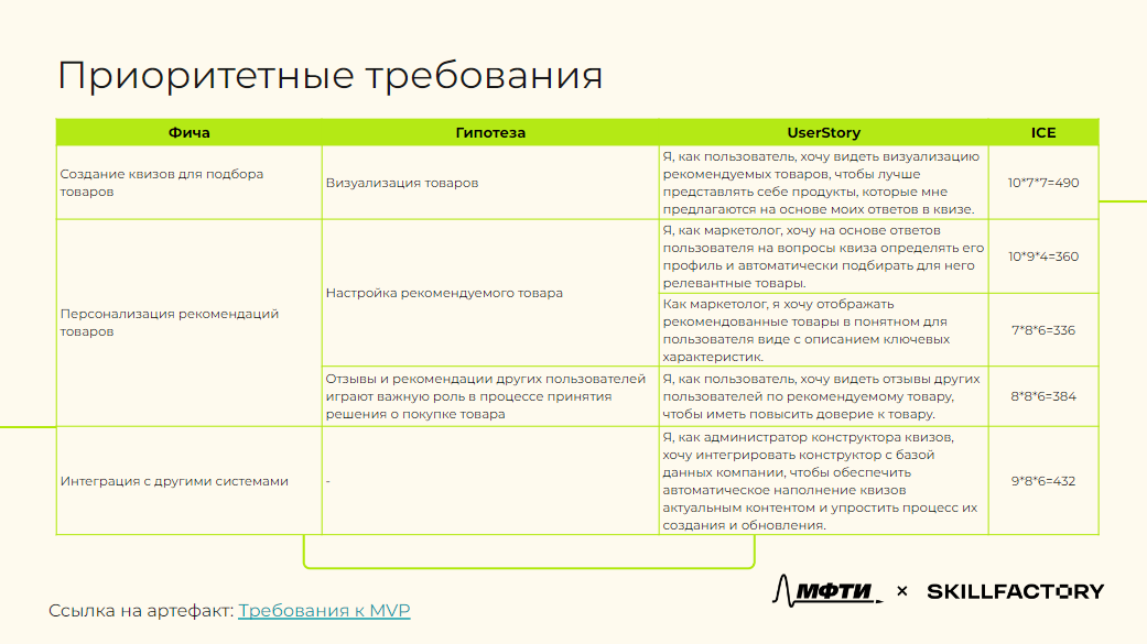 Список приоритетных требований к MVP