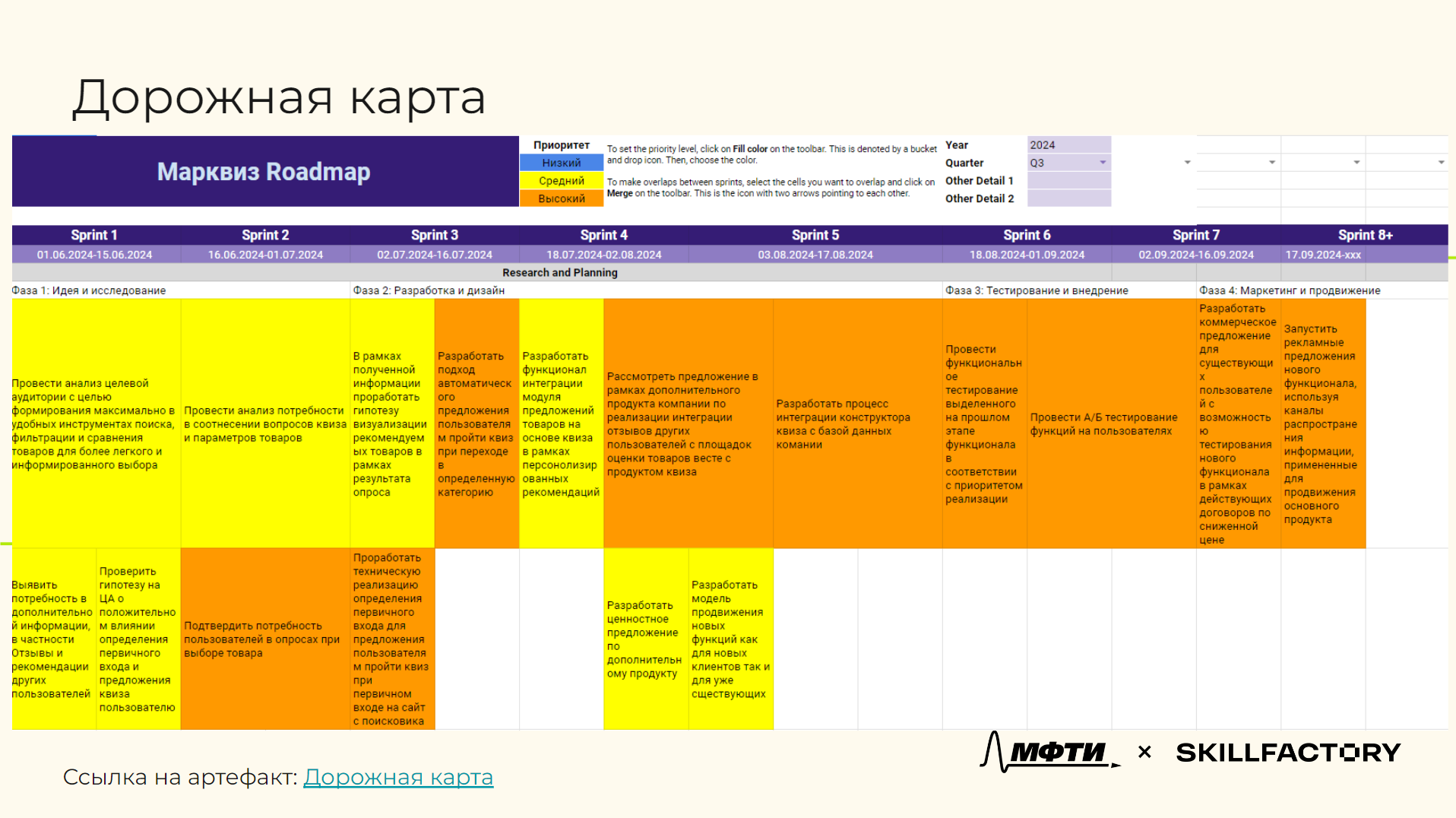 дорожная карта