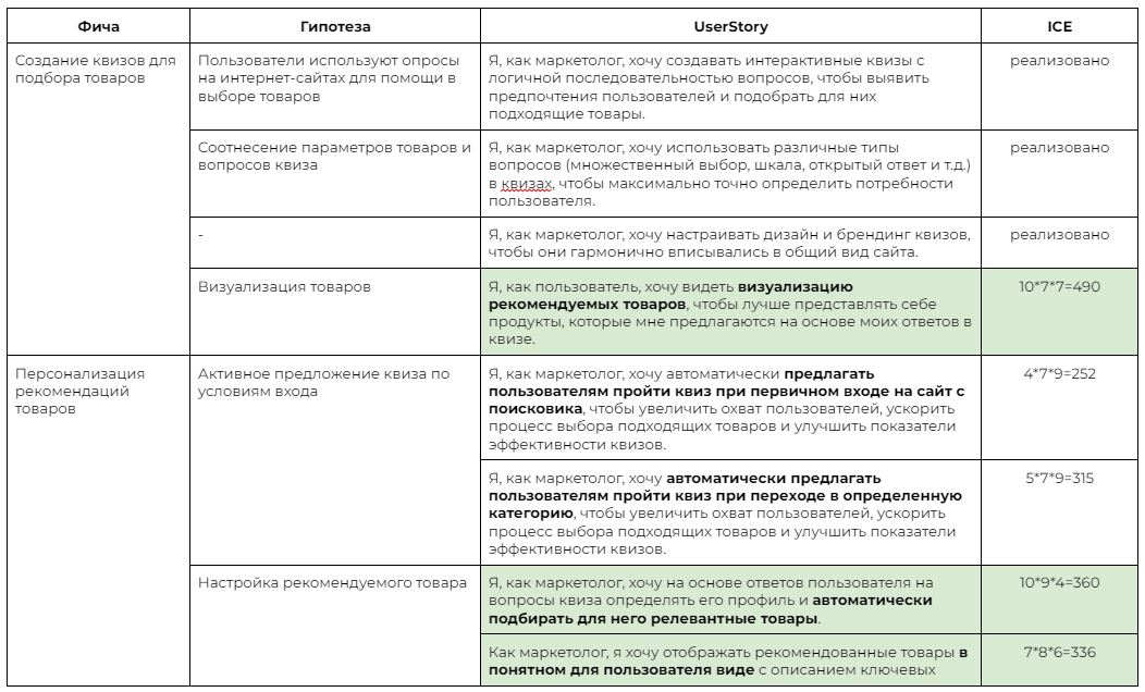 Примеры UserStory