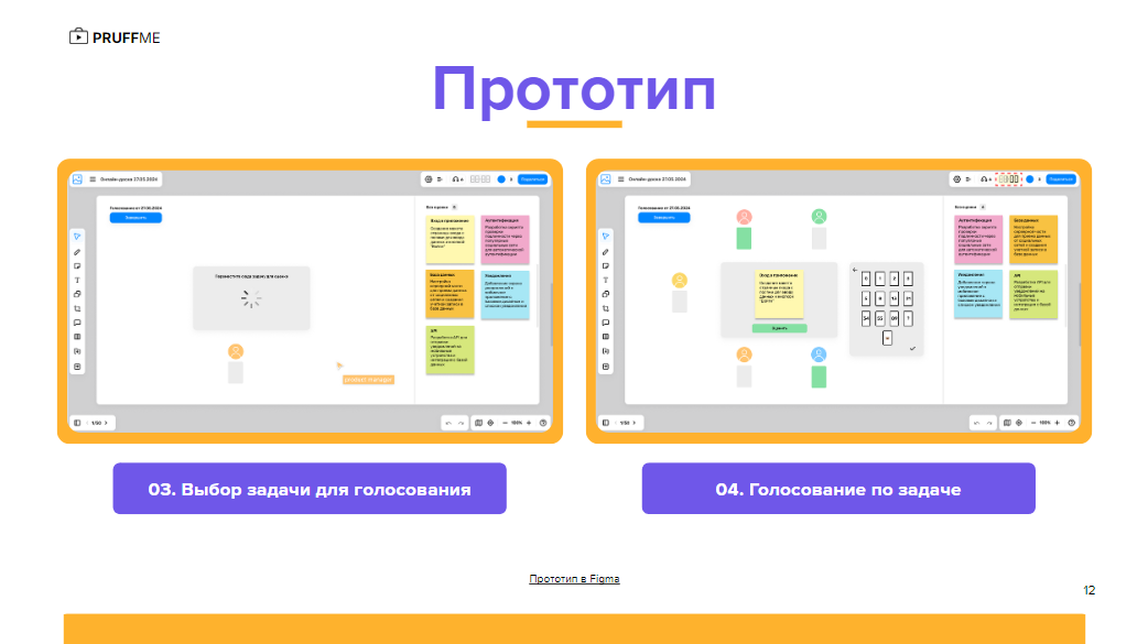 Процесс разработки продукта