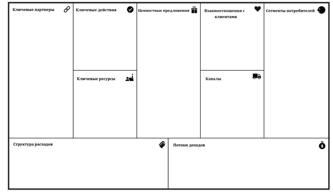 business model canvas