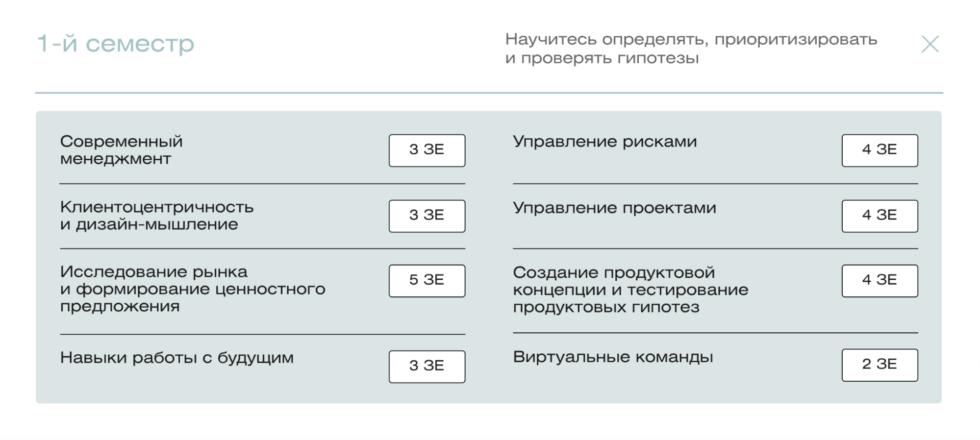 Программа первого семестра онлайн-магистратуры