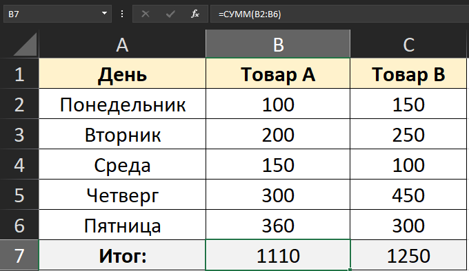 Таблица продаж товара A и товара B