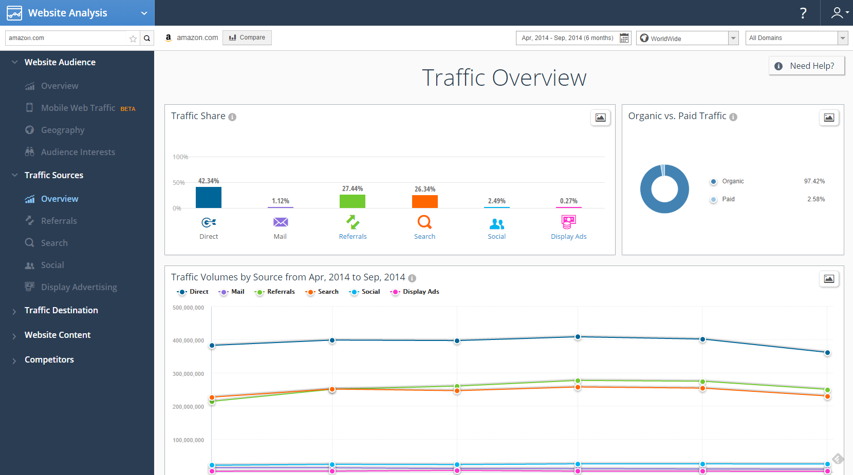 Сервис Similarweb