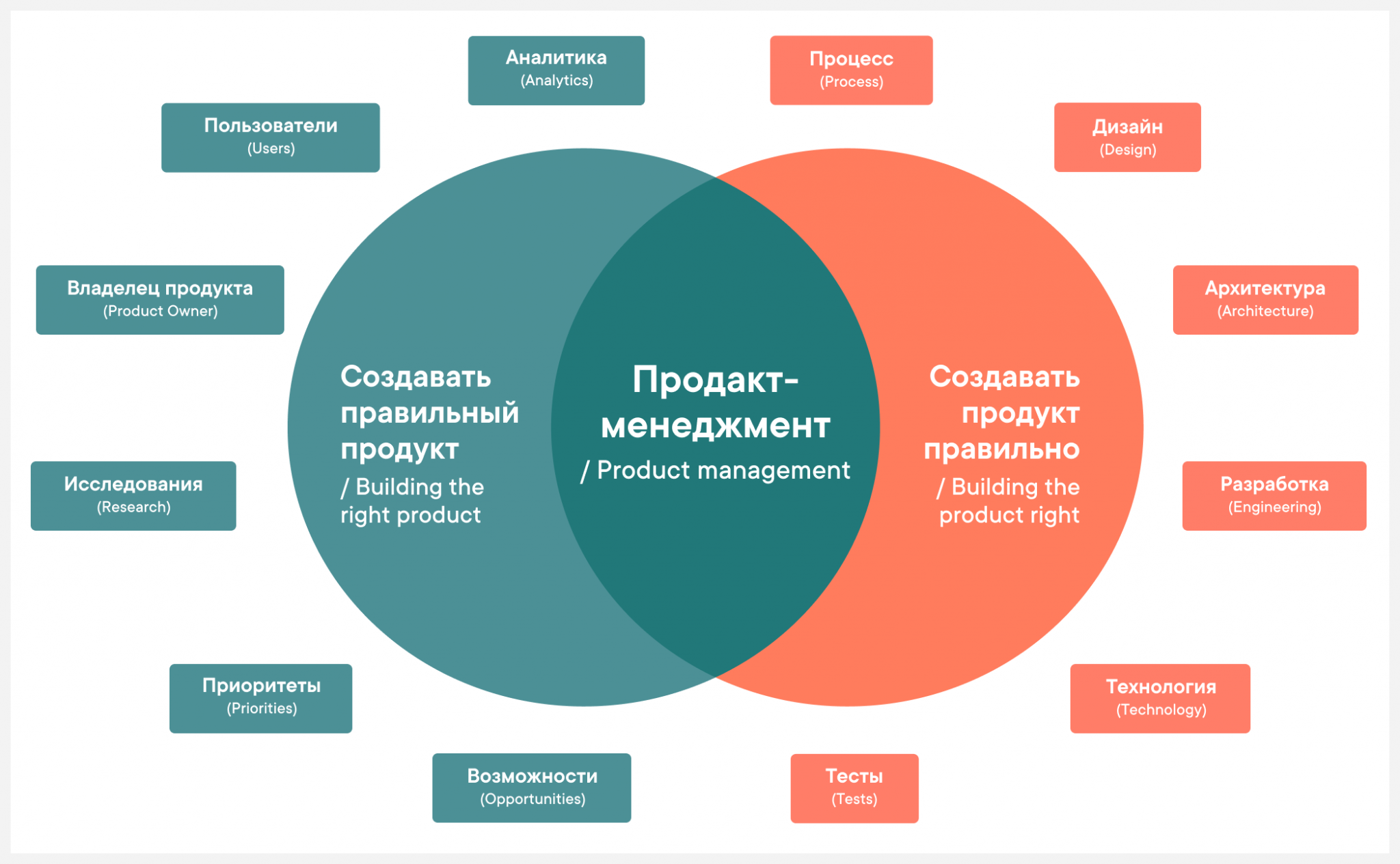 Задачи продактов