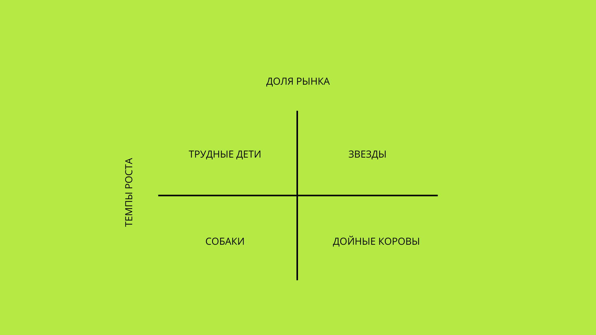 Матрица BCG пример