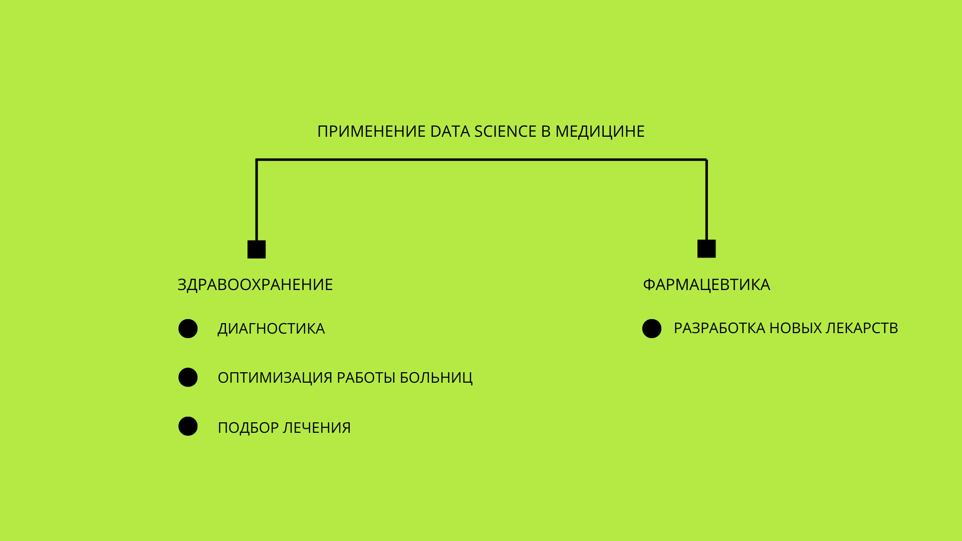 Схема про применение Data Science в медицине 