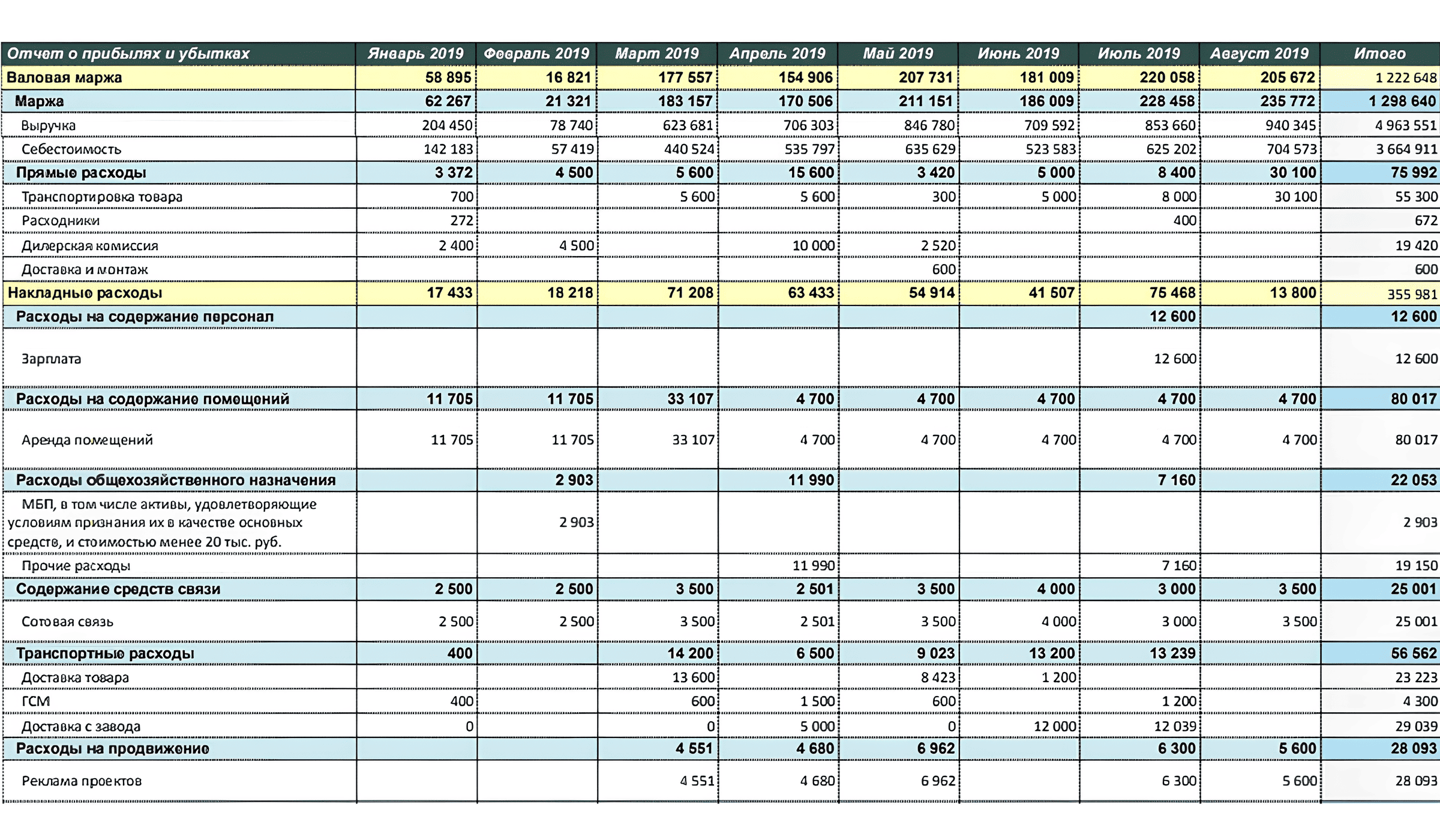 PnL-отчет в Excel