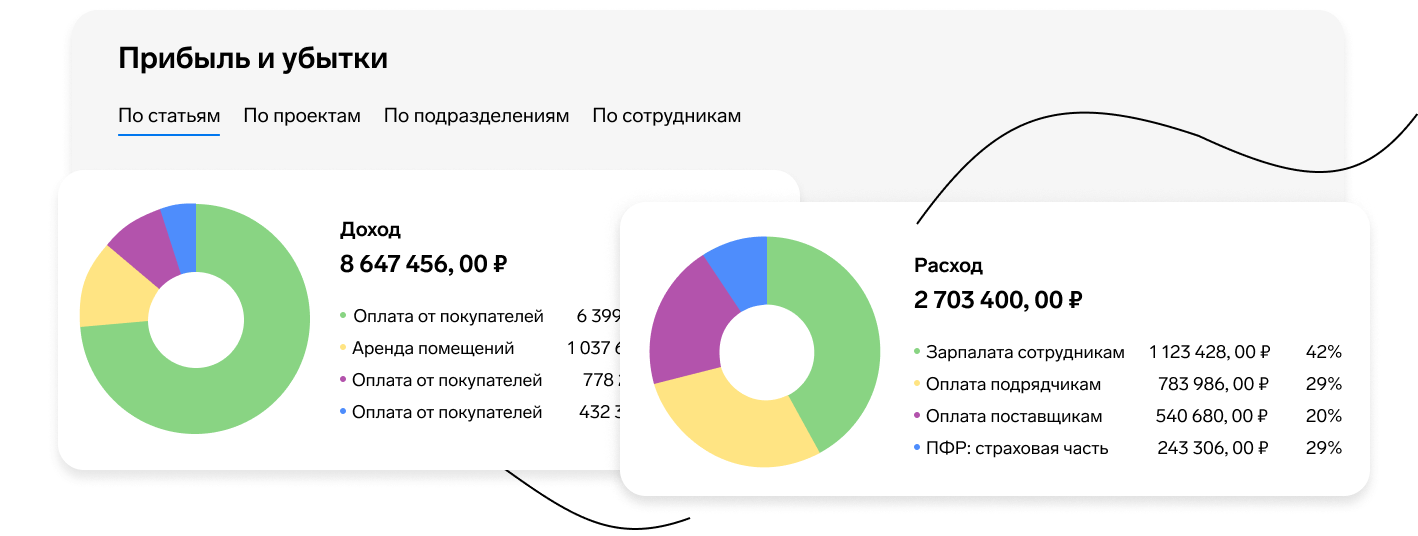 PnL-отчет в специализированной программе