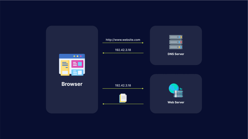 Как работает DNS