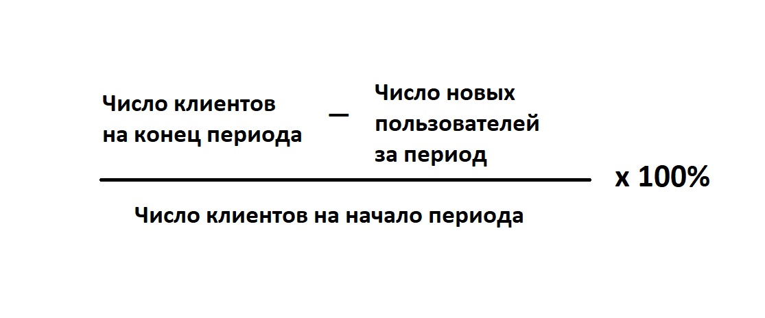 Формула Retention rate