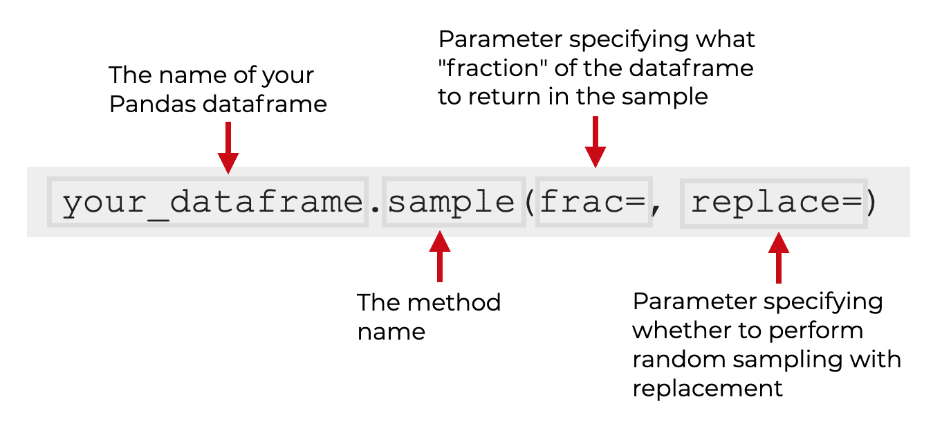 Метод sample() для получения выборки