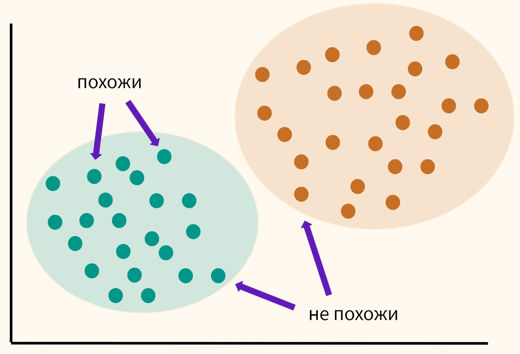 Схема работы алгоритма k-means