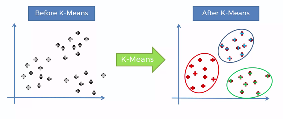 Как работает алгоритм K-means график