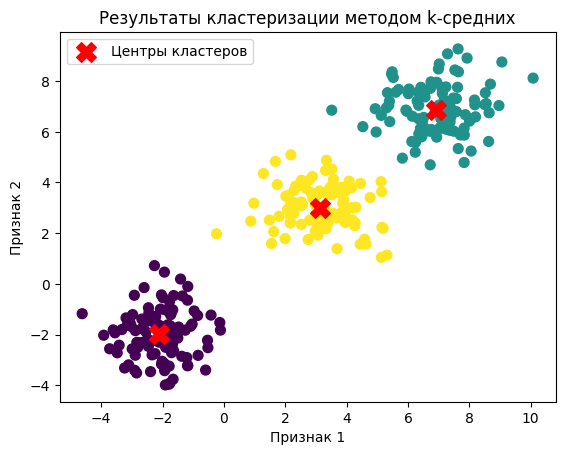 Центры кластеров