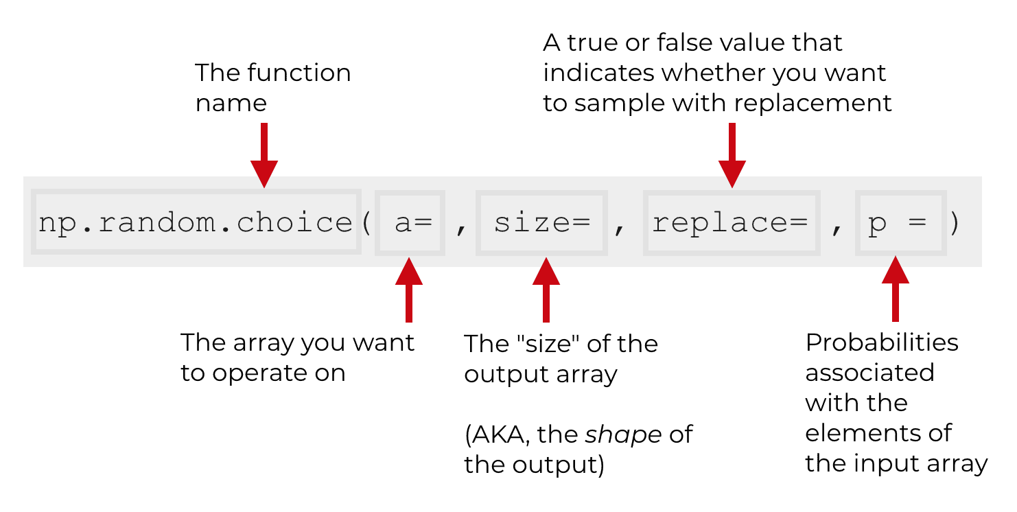 Генерация случайной выборки NumPy