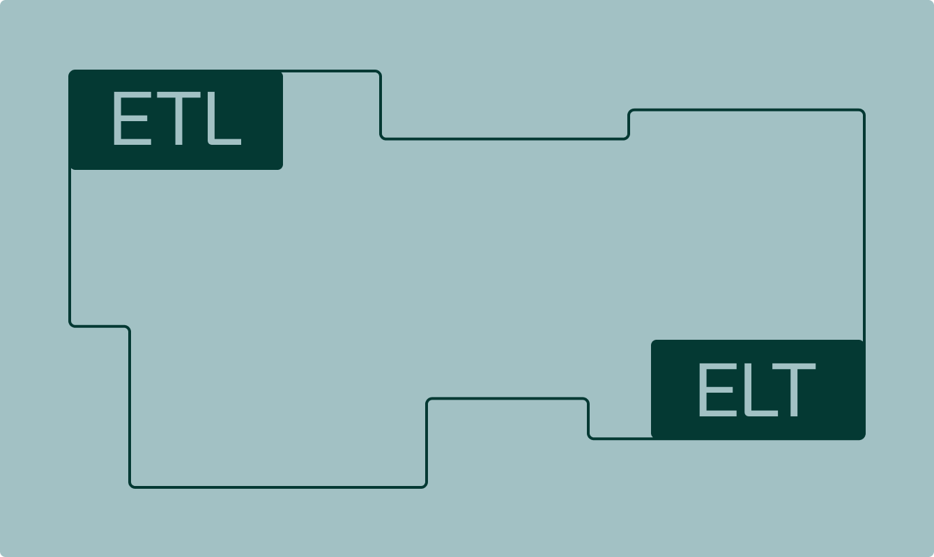 Что такое ETL: как оно работает и чем отличается от ELT