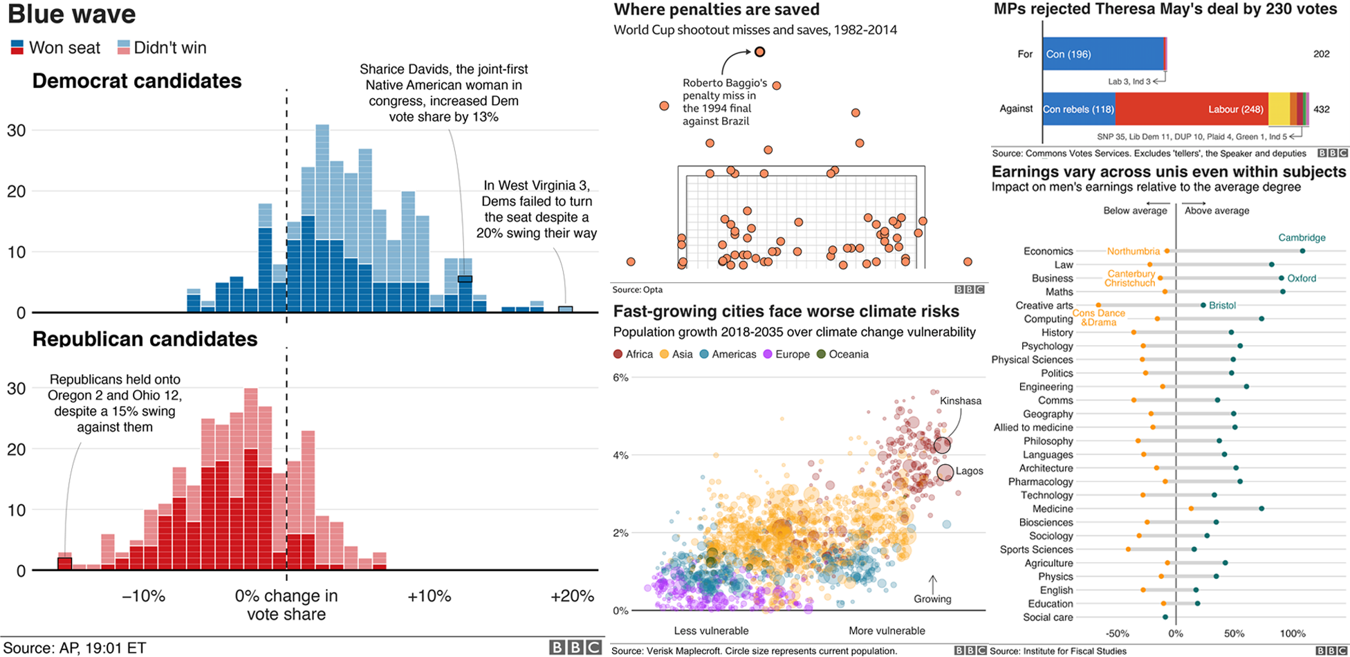 Визуализация с ggplot2