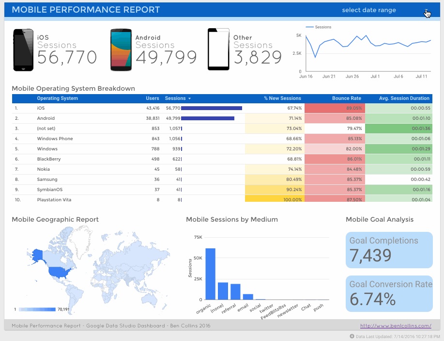 Google Data Studio