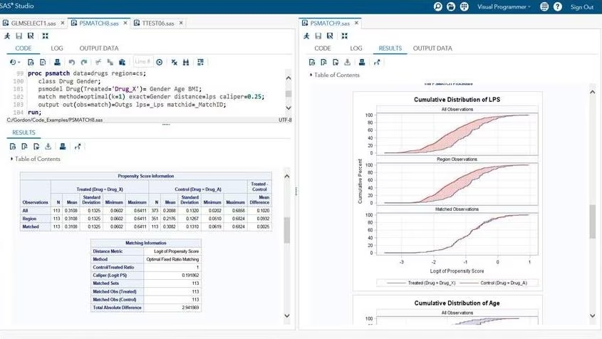 SAS Analytics