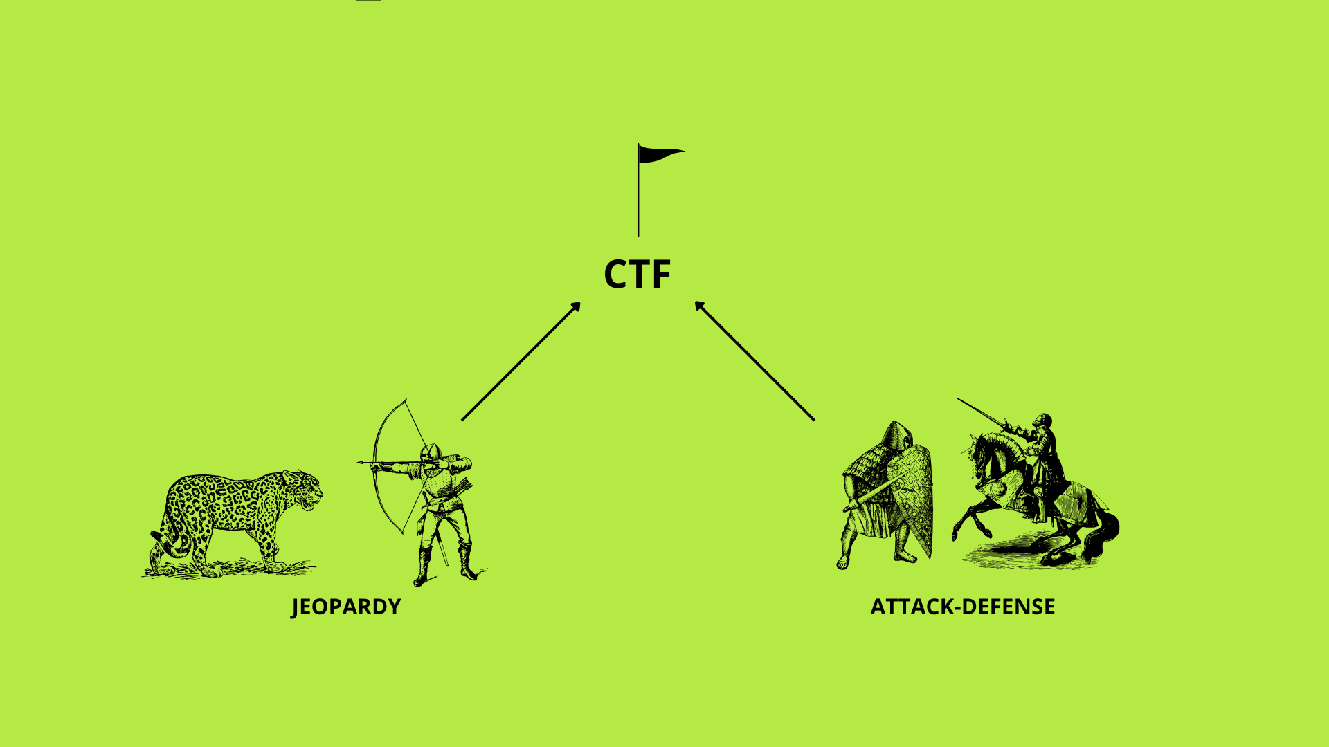 Как устроены CTF-соревнования и какие бывают задания
