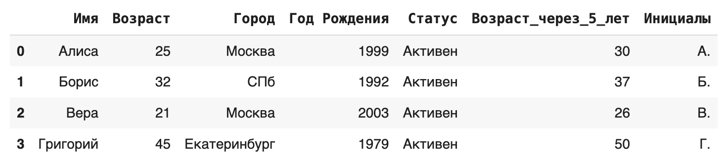 Метод .assign()