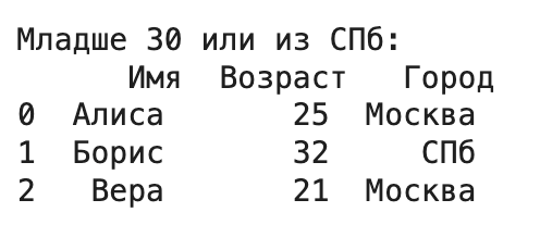 Комбинирование условий