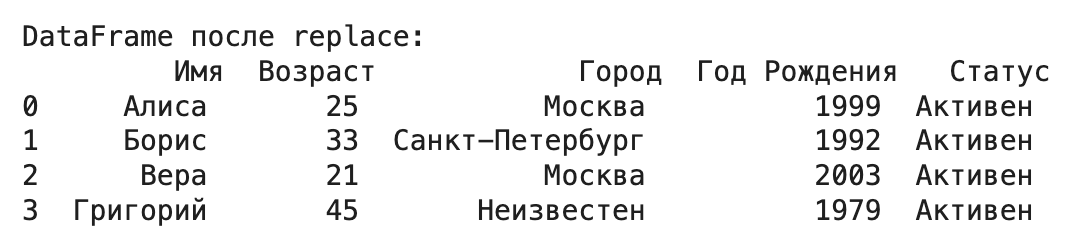 Метод df.replace()