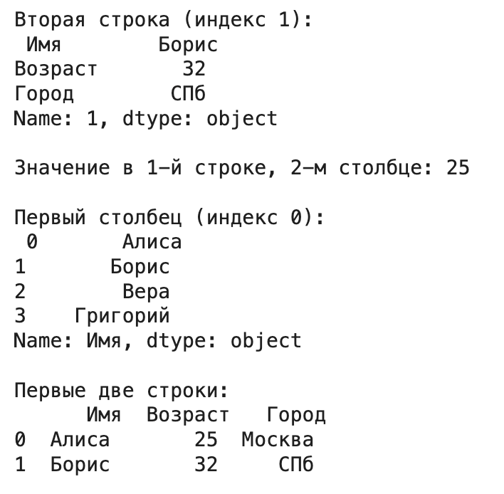 iloc[] (Integer Location)