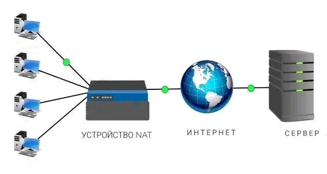 NAT