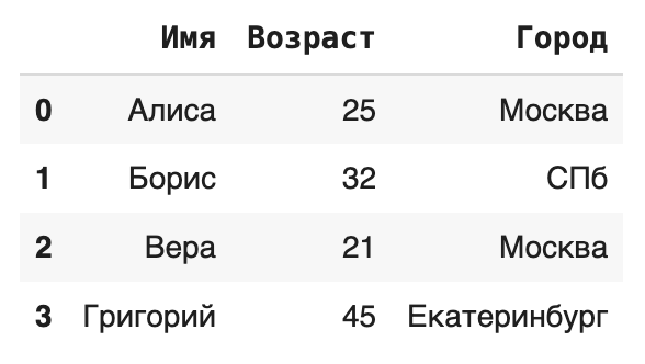 Пример обработки данных через словарь Python
