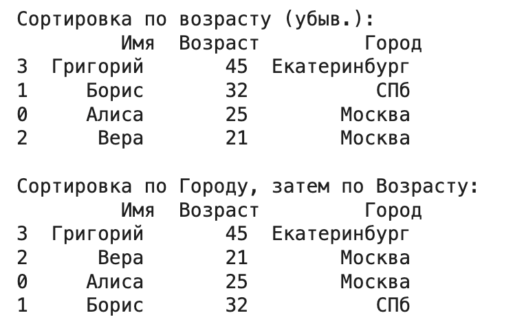 Сортировка