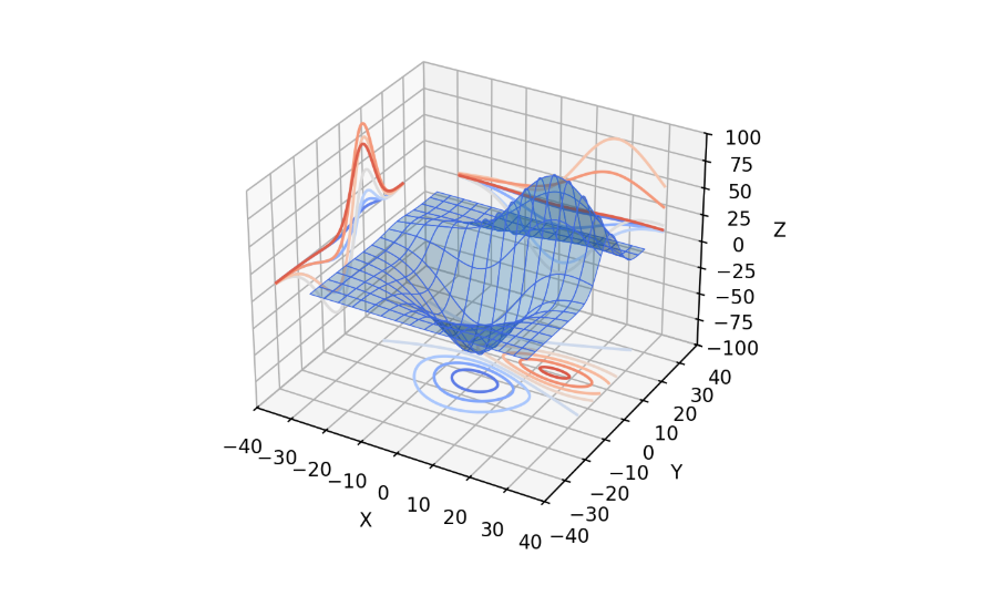 3D-график в Matplotlib