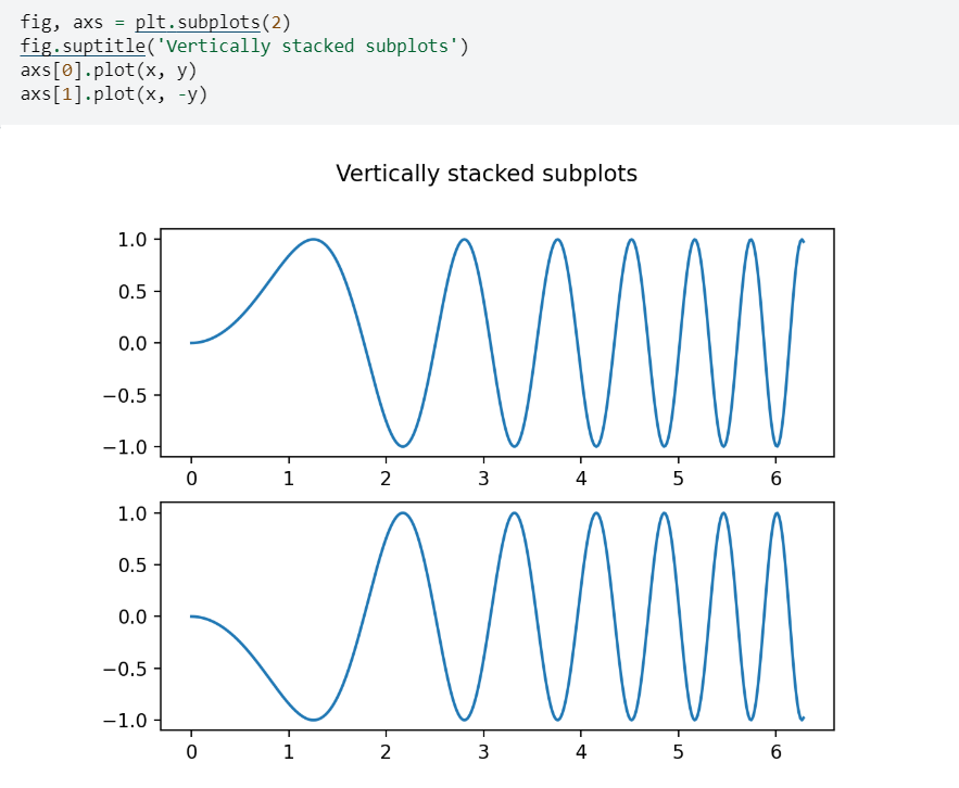 Комбинированный график Matplotlib