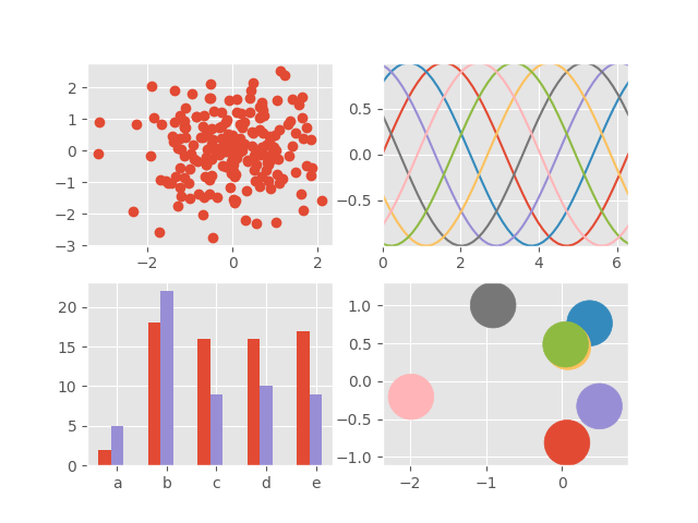 Стиль оформления ggplot