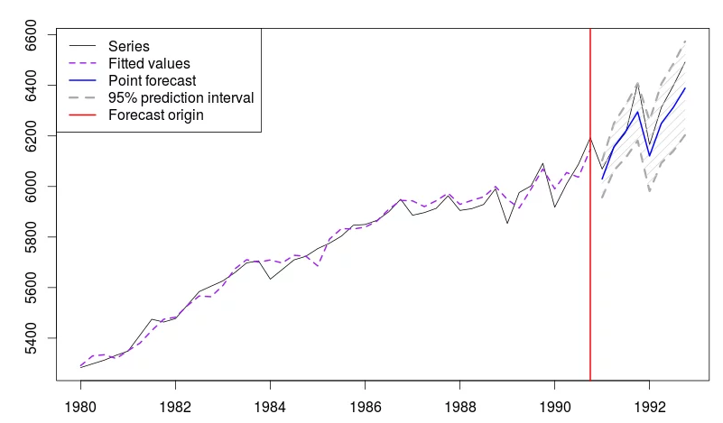 Пример графика Matplotlib