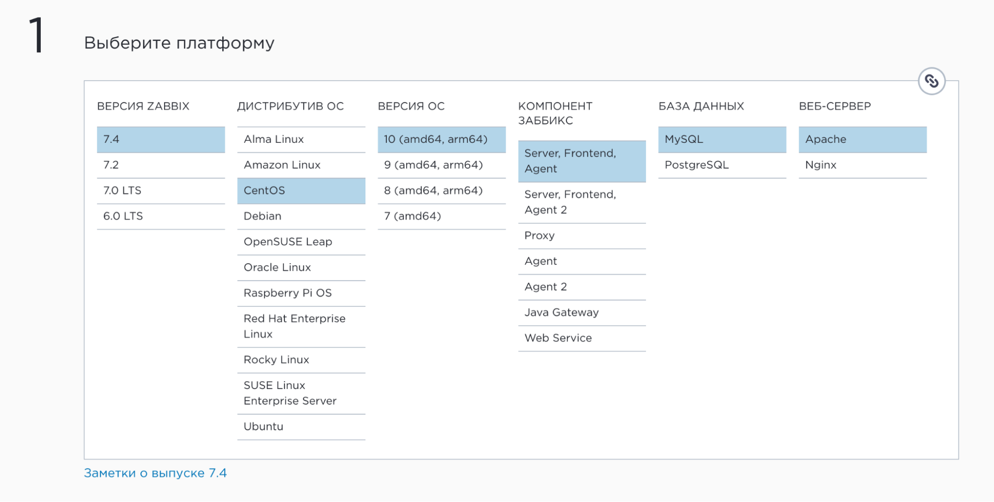 Выбор конфигурации Zabbix