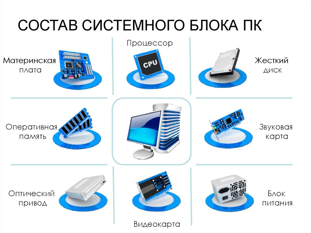 Состав ПК