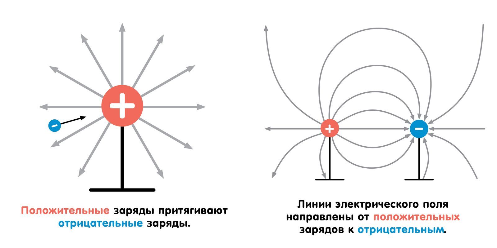Электромагнетизм