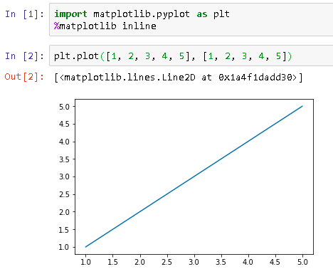 Построение графика в Jupyter Notebook