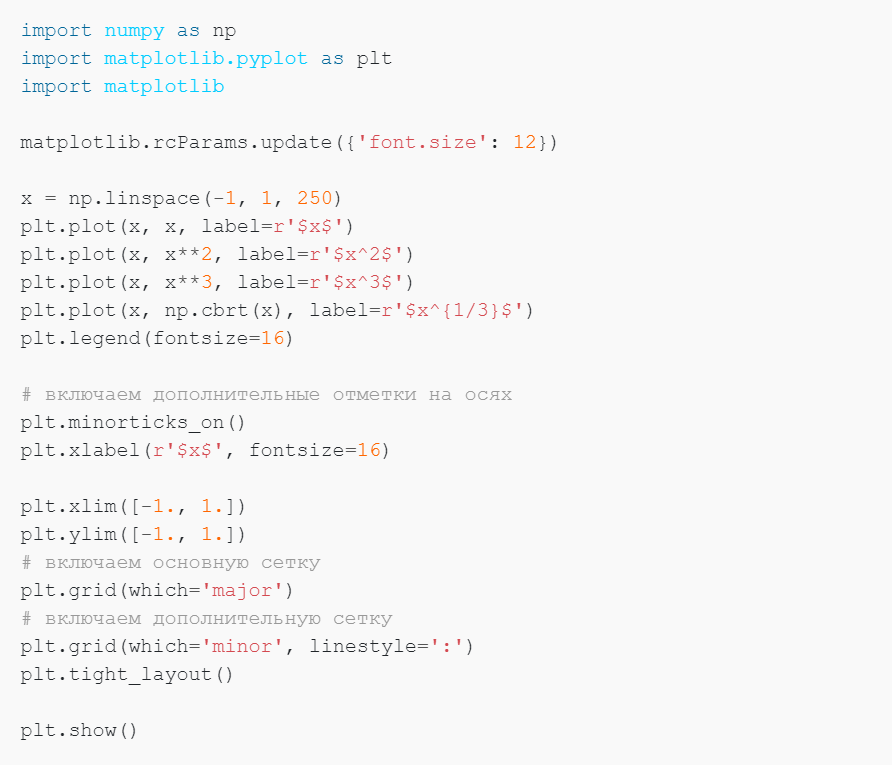 Легенда код Matplotlib